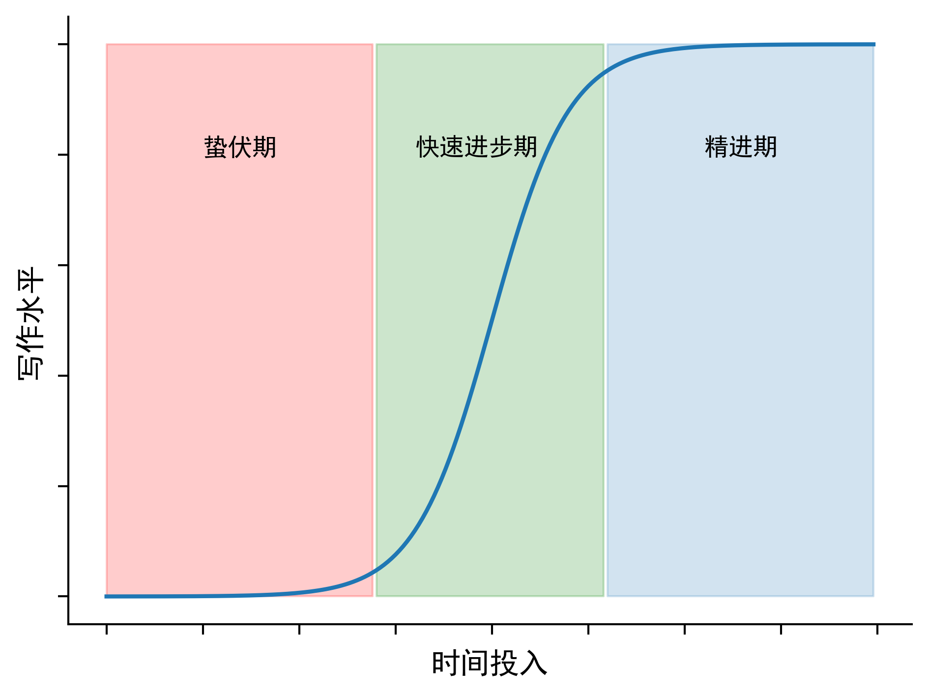 1.1